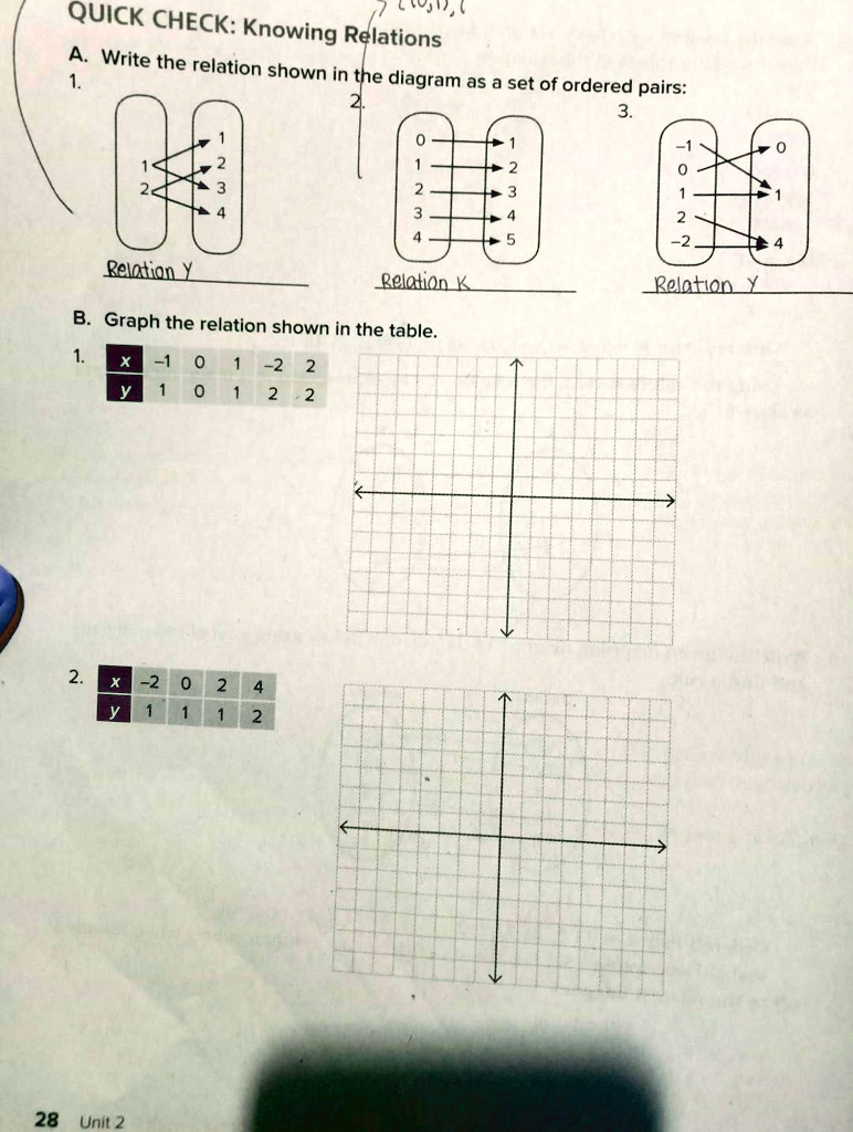 Solved Quick Check L Oj Knowing Relations Write The Relation Shown In The Diagram As A Set