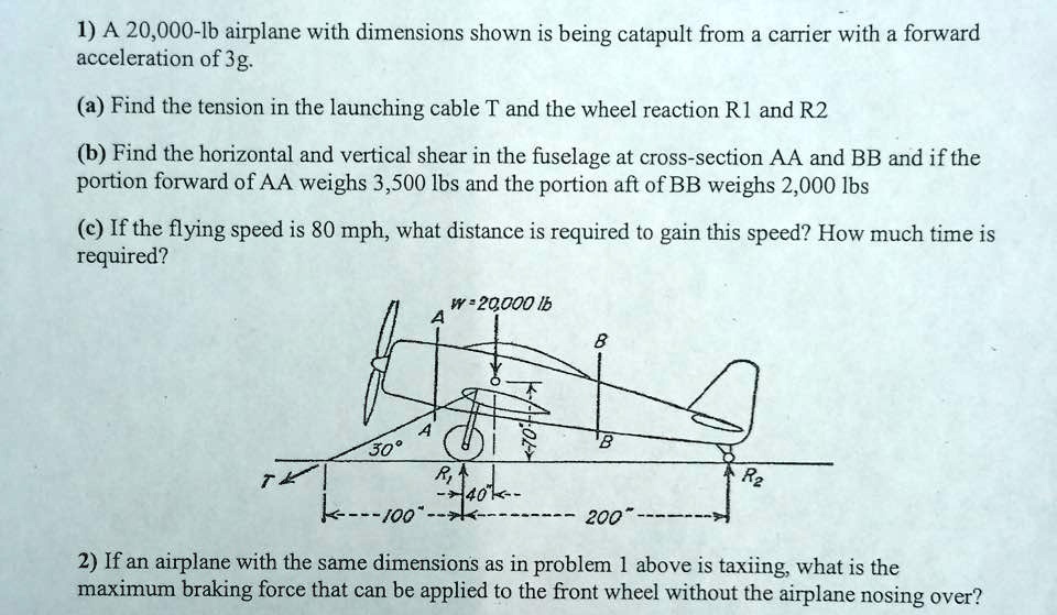 SOLVED: 1) A 20,000-lb Airplane With Dimensions Shown Is Being ...