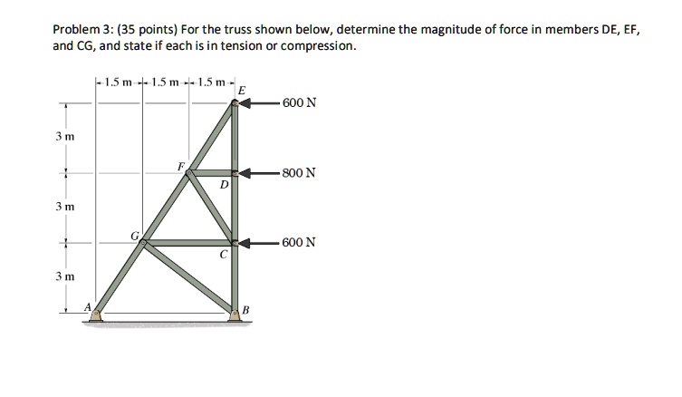 problem 3 35 points for the truss shown below determine the magnitude ...