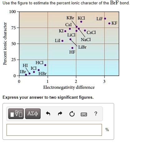 solved-use-the-figure-to-estimate-the-percent-ionic-character-of-the