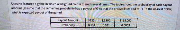A casino features a game in which a weighted coin is tossed several times. The table shows the probability of each payout amount (assume that the remaining probability has a payout of 0 so that the probabilities add to 1). To the nearest dollar, what is expected payout of the game?

Payout Amount | 130 |2,800 | 135,000
Probability | 0.131 | 0.021 | 0.0003