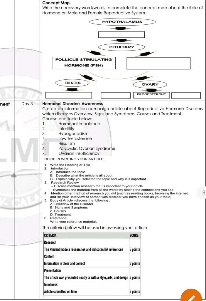 SOLVED: 'pa help po diyan thank you po Concept Map Write the necessary ...