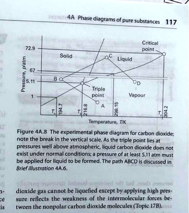 SOLVED:4A Phase diagrams of pure substances 117 Critical point 72.9 ...