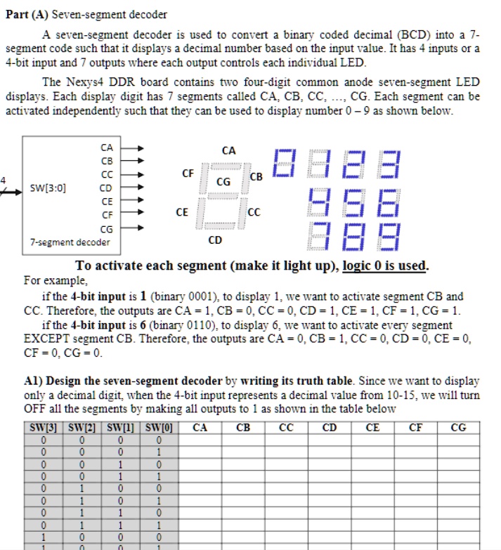 Solved Part 4 Seven Segment Decoder A Seven Segment Decoder Is Used