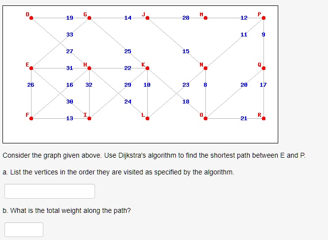 SOLVED: Consider the graph given above. Use Dijkstra's algorithm to ...