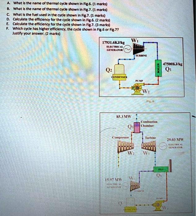 SOLVED: A.What Is The Name Of Thermal Cycle Shown In Fig.6.1 Marks) B ...