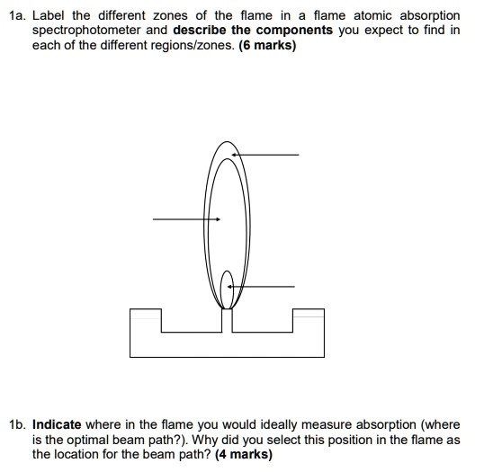 SOLVED Label the different zones of the flame in an atomic absorption