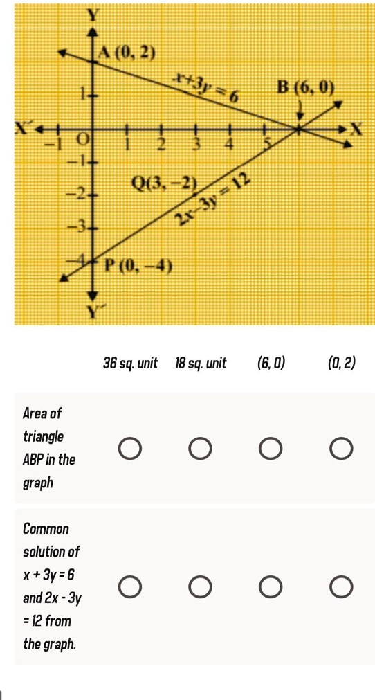 SOLVED A Student Has Drawn The Following Graph For The Equations X solved-a-student-has-drawn-the-following-graph-for-the-equations-x