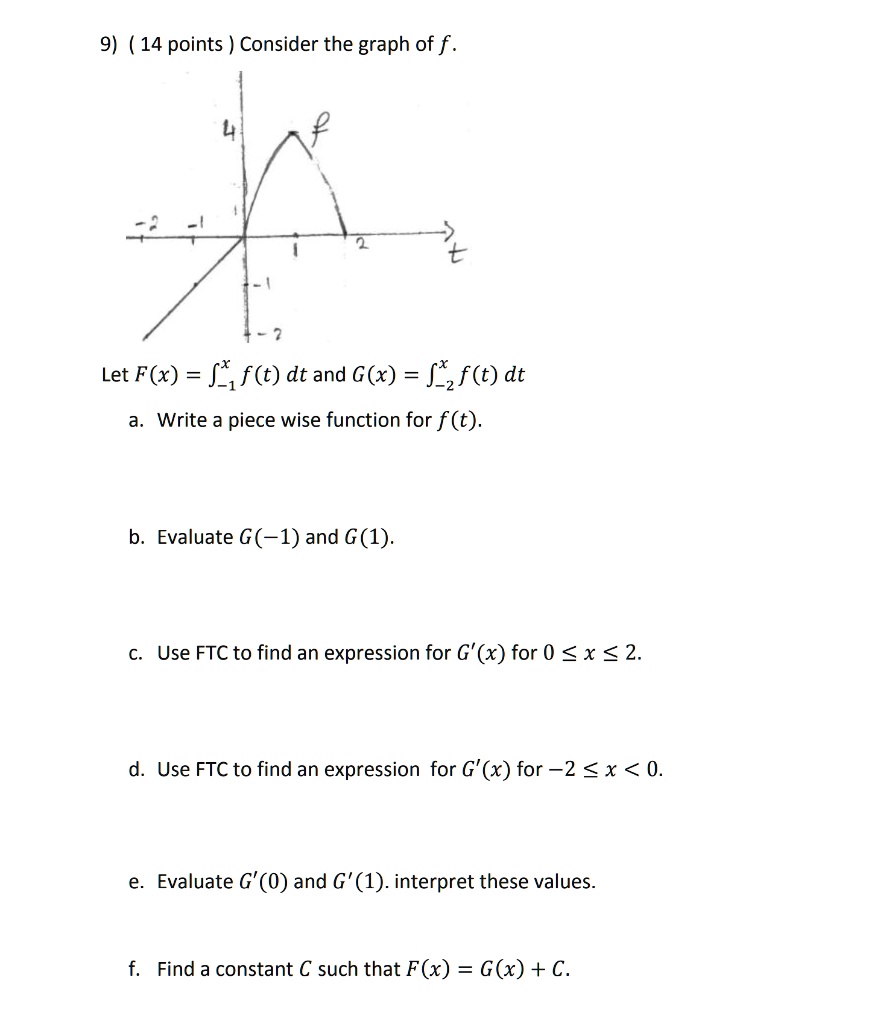 Solved 9 14 Points Consider The Graph Of F Let F X J F T Dtand G X F T Dt Write A Piece Wise Function For F T B Evaluate G 1 And G 1 Use Ftc