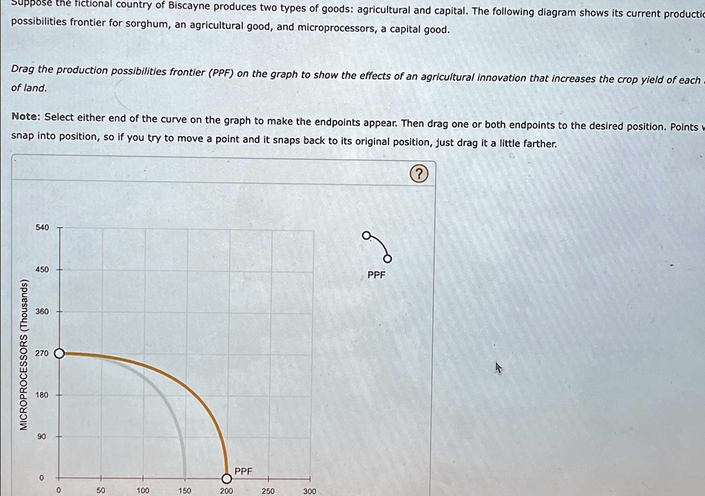 production-possibilities-curve-explained