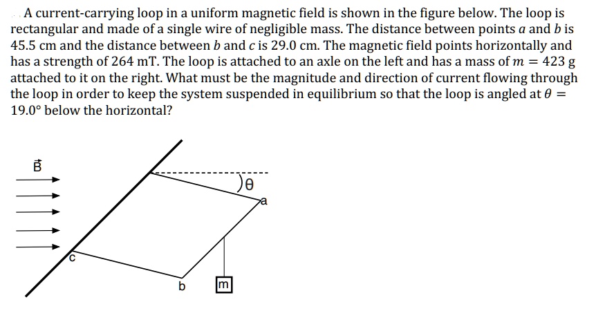 SOLVED: A current-carrying loop in a uniform magnetic field is shown in ...