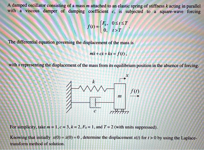 SOLVED A damped oscillator consisting of mass m attached t0 an elastic