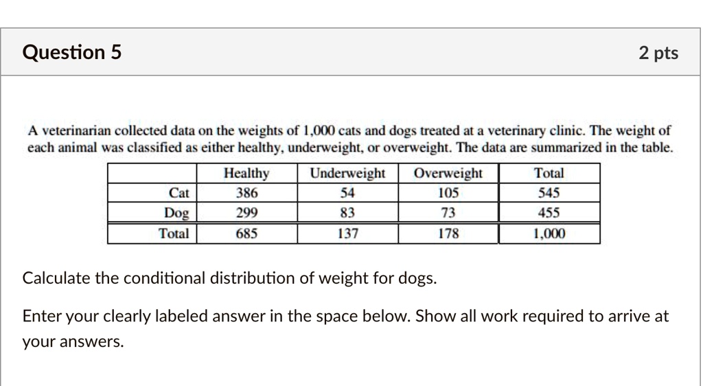 Cat The Vet - The Best Weight Chart EVER! “Oh Lawd He Comin!”  🤣🤣🐱🐱🙊🙊🤣🤣 **The original is from Hill's Pet Nutrition But I would  love to credit the creator of this remix!