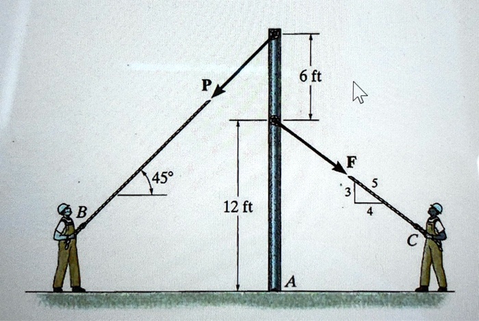 SOLVED: Problem 4-15: Determine the moments about Point A caused by ...