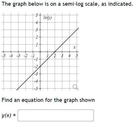 The graph below is on a semi-log scale, as indicated Find an equation ...