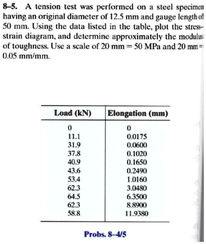 SOLVED: A tension test was performed on a steel specimen having an