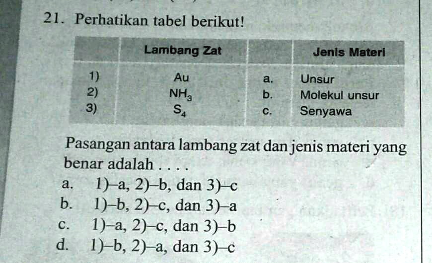 SOLVED: Pasangan Antara Lambang Zat Dan Jenis Materi Yang Benar Adalah ...