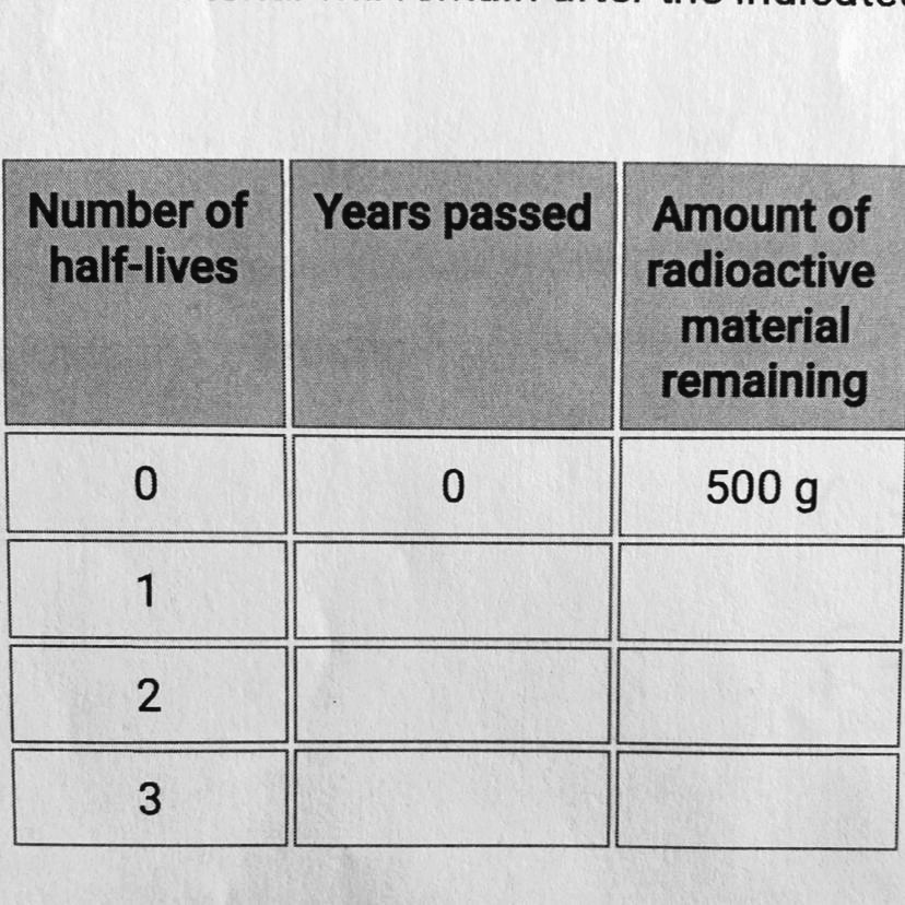 SOLVED 'B. Assume you have a 500 g sample of a radioactive isotope with a halflife of 100