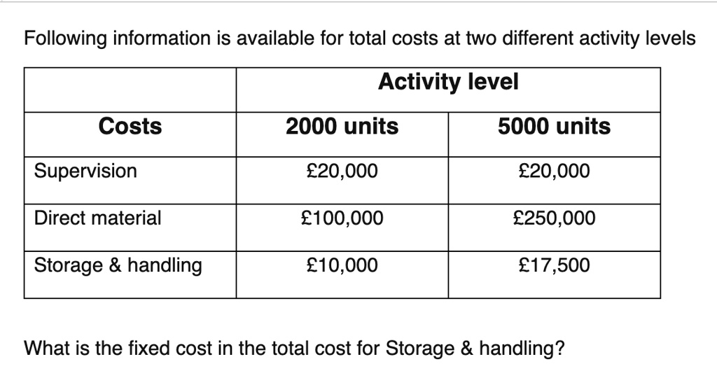 SOLVED Following information is available for total costs at two