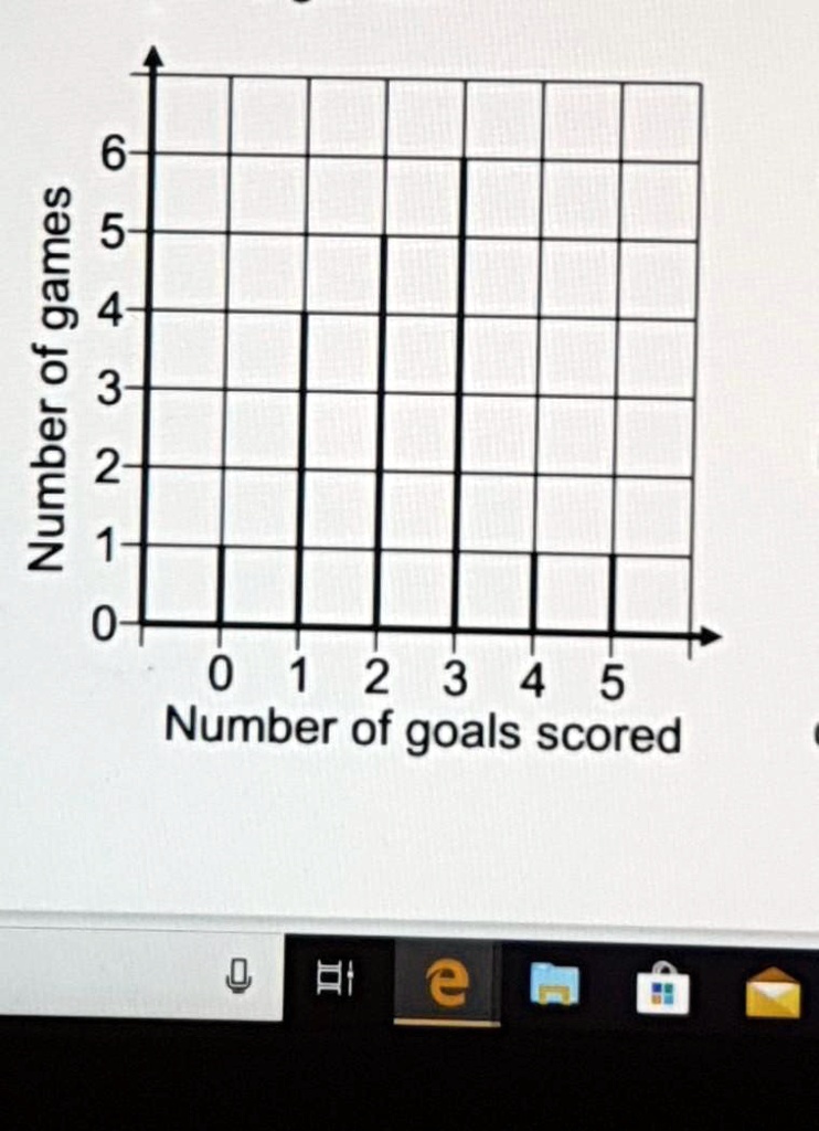 SOLVED: 'The line graph shows the number of goals scoredby a team in 18 ...
