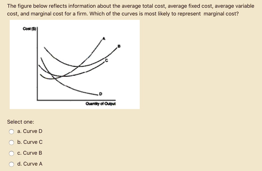 Which Of The Following Is Most Likely A Fixed Cost SOLVED: The figure below reflects information about the average total