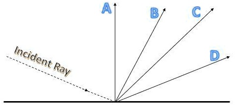 SOLVED: 'Which shows the correct reflected ray? Question options: A B C ...