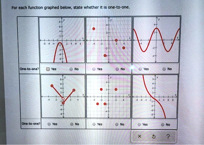 Solved For Each Function Graphed Below State Whether It Is One To One Solved For Each Function Graphed Below State Whether It Is One To One