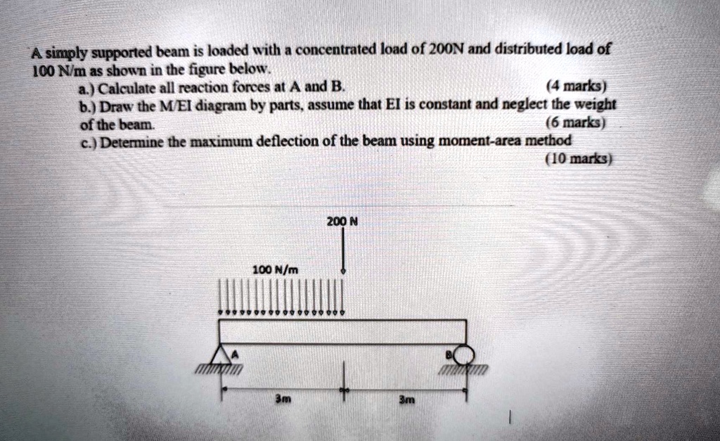 A simply supported beam is loaded with a concentrated load...