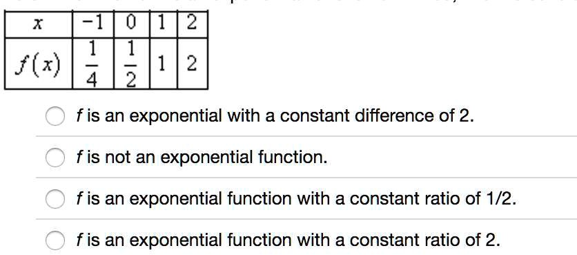 solved-please-help-determine-whether-f-is-an-exponential-function-of