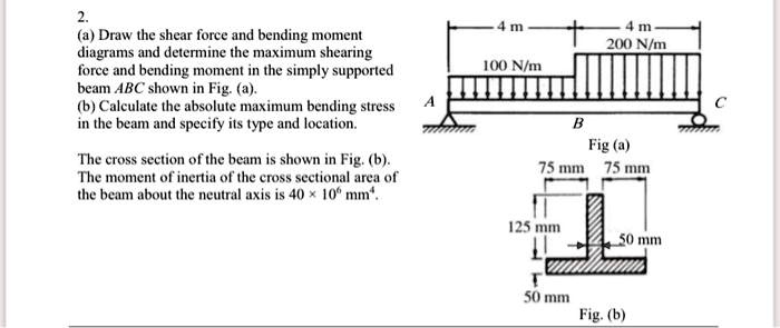2. (a) Draw the shear force and bending moment diagrams and determine ...
