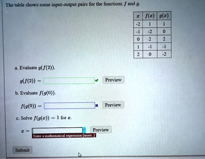 The table shows some input-output pairs for the functions f and g.

x | f(x) | g(x)
-2 | 1 | 1
-1 | -2 | 0
0 | 2 | 2
1 | -1 | -1
2 | 0 | -2

a. Evaluate g(f(2)).
g(f(2)) =

b. Evaluate f(g(0)).
f(g(0)) =

c. Solve f(g(x)) = 1 for x.
x =