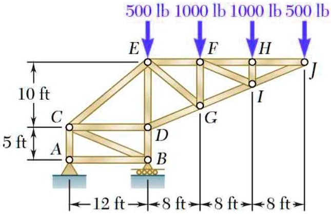 SOLVED: Using the method of joints, determine the force in each member ...