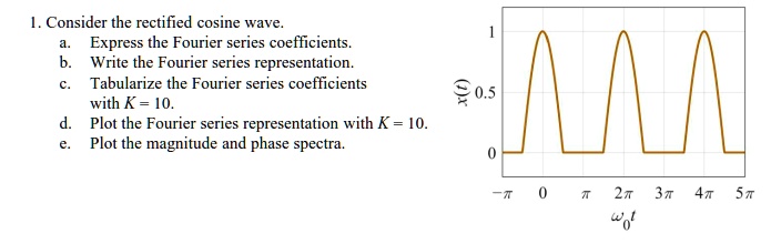 Solved L Consider The Rectified Cosine Wave Express The Fourier Series Coefficients Write 