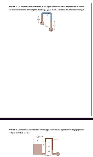 Problem 1. The inverted U-tube manometer of the figure contains oil (SG ...