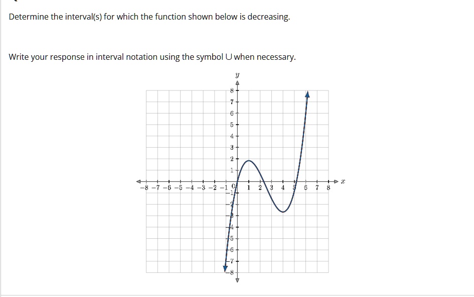 SOLVED: Determine the interval(s) for which the function shown below is ...