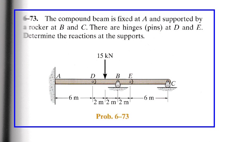 The Compound Beam Is Fixed At A Supported By A Rocker At B And C There ...