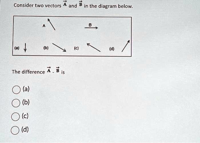 SOLVED: Consider Two Vectors A And B In The Diagram Below. (a) ↓ (b) A ...