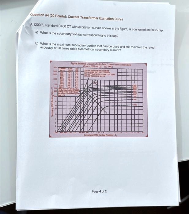 SOLVED: Question #4 (20 Points): Current Transformer Excitation Curve A ...