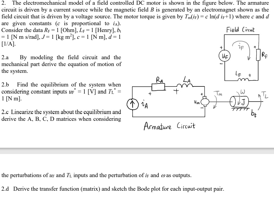 The electromechanical model of a field controlled dc motor...