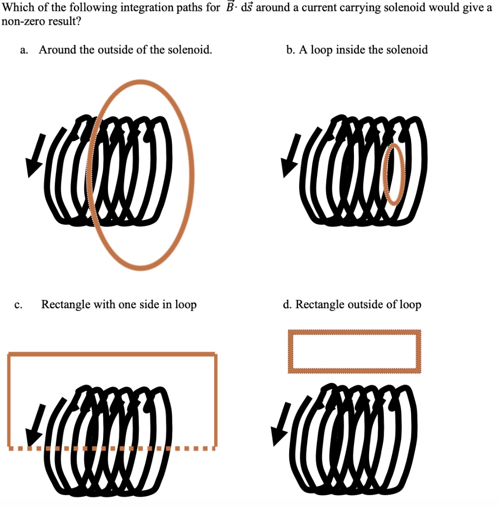 SOLVED Which of the following integration paths for B ds around a current carrying solenoid
