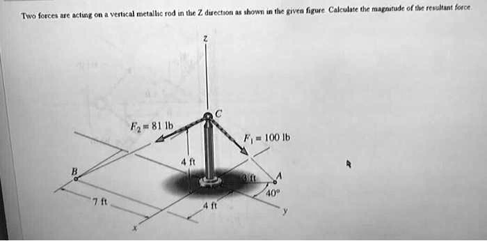 [GET ANSWER] Two forces are acting on a vertical metallic rod in the Z ...