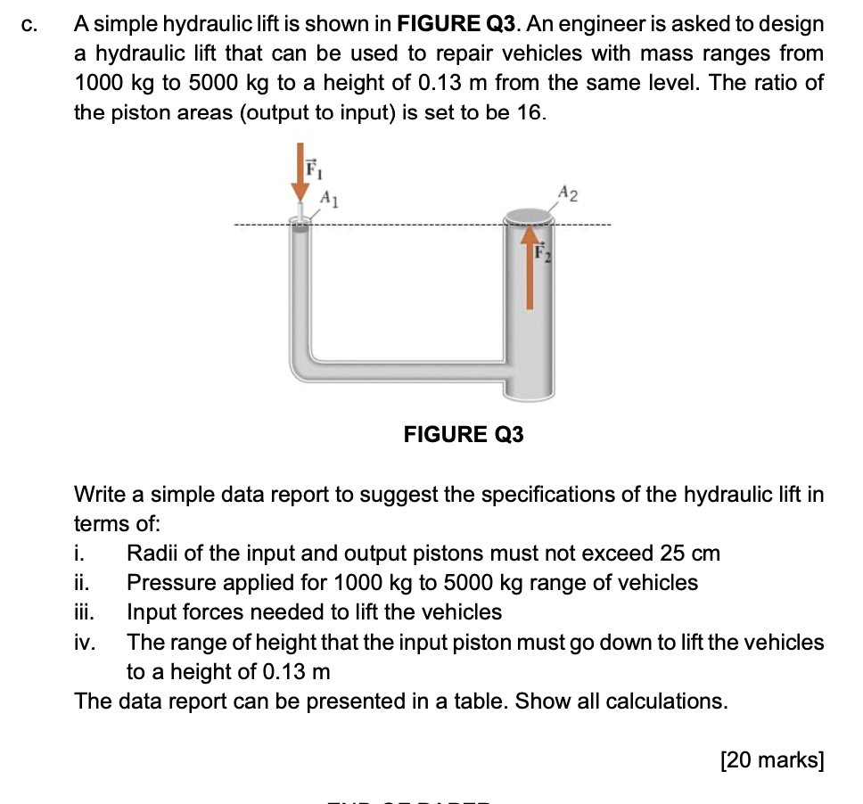 SOLVED A simple hydraulic lift is shown in FIGURE Q3. An engineer is