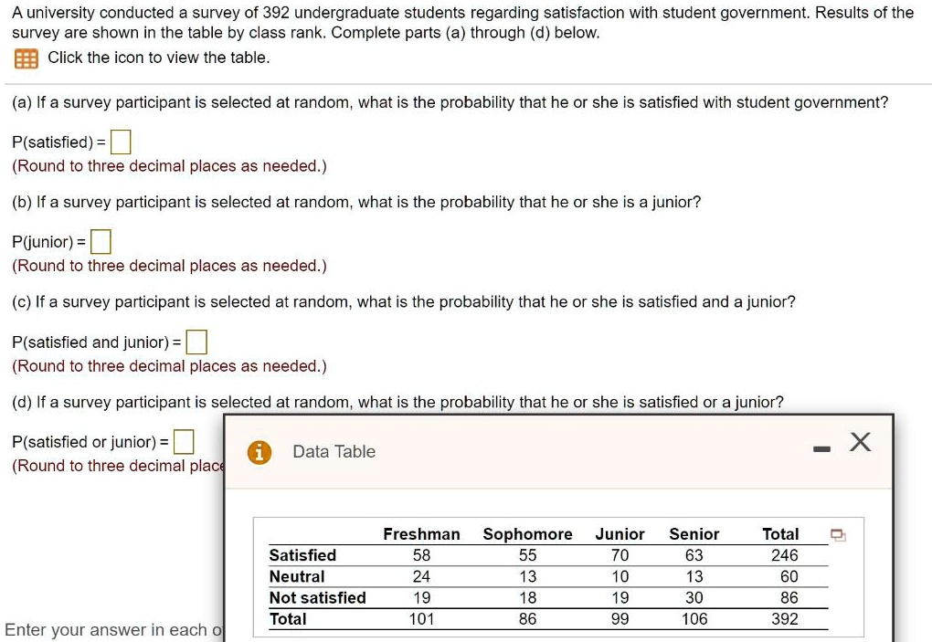 A university conducted a survey of 392 undergraduate students regarding satisfaction with student government. Results of the survey are shown in the table by class rank. Complete parts (a) through (d) below.
Click the icon to view the table.
(a) If a survey participant is selected at random, what is the probability that he or she is satisfied with student government?
P(satisfied) =
(Round to three decimal places as needed.)
(b) If a survey participant is selected at random, what is the probability that he or she is a junior?
P(junior) =
(Round to three decimal places as needed.)
(c) If a survey participant is selected at random, what is the probability that he or she is satisfied and a junior?
P(satisfied and junior) =
(Round to three decimal places as needed.)
(d) If a survey participant is selected at random, what is the probability that he or she is satisfied or a junior?
P(satisfied or junior) =
(Round to three decimal places as needed.)
Data Table
Freshman Sophomore Junior Senior Total
Satisfied 58 55 70 63 246
Neutral 24 13 10 13 60
Not satisfied 19 18 19 30 86
Total 101 86 99 106 392