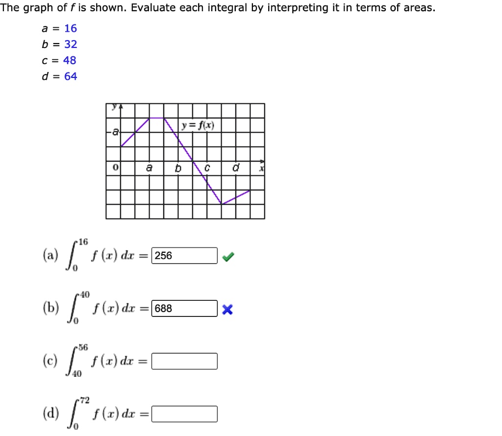 The Graph Of F Is Shown Evaluate Each Integral By In… Solvedlib