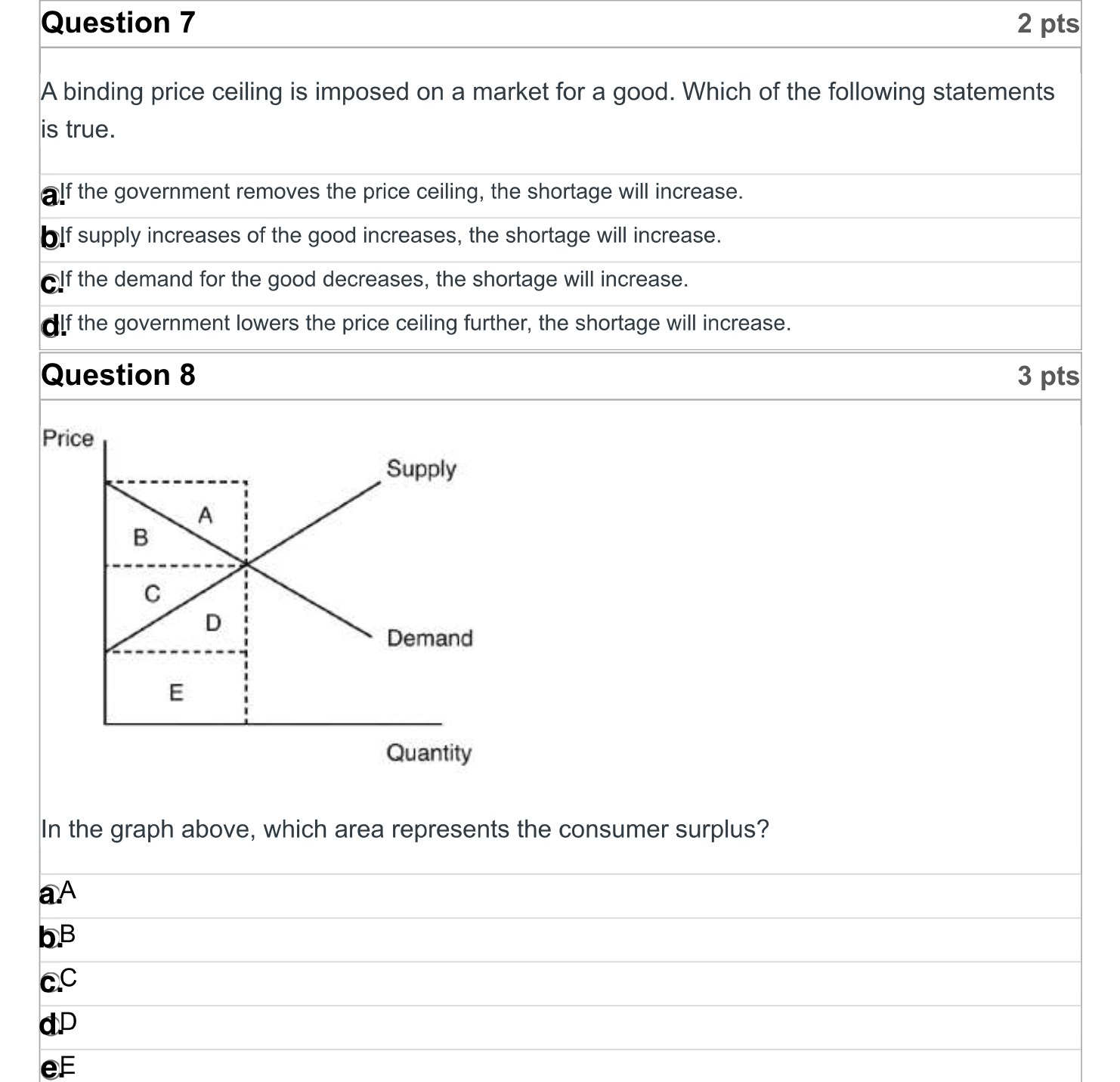 Question 7
A binding price ceiling is imposed on a market for a good. Which of the following statements is true.
a. If the government removes the price ceiling, the shortage will increase.
b. If supply increases of the good increases, the shortage will increase.
c. If the demand for the good decreases, the shortage will increase.
d. If the government lowers the price ceiling further, the shortage will increase.

Question 8
In the graph above, which area represents the consumer surplus?
a. A
b. B
c. C
d. D
e. E
