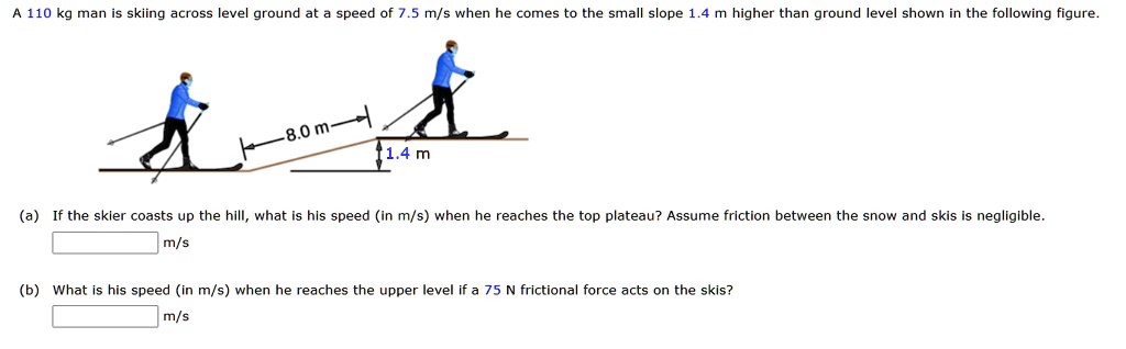 A 110 kg man is skiing across level ground at a speed of 7.5 m/s when he comes to the small slope 1.4 m higher than ground level shown in the following figure.
8.0 m
1.4 m
(a) If the skier coasts up the hill, what is his speed (in m/s) when he reaches the top plateau? Assume friction between the snow and skis is negligible.
m/s
(b) What is his speed (in m/s) when he reaches the upper level if a 75 N frictional force acts on the skis?
m/s