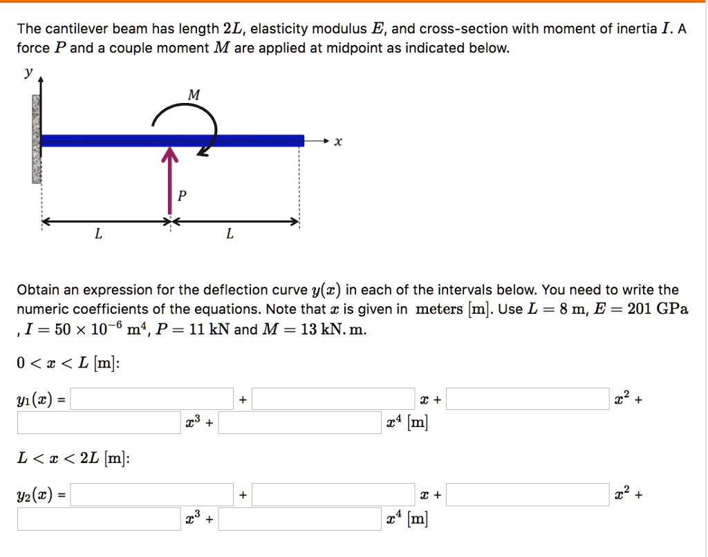 Moment Of Inertia Formula For Cantilever Beam - The Best Picture Of Beam