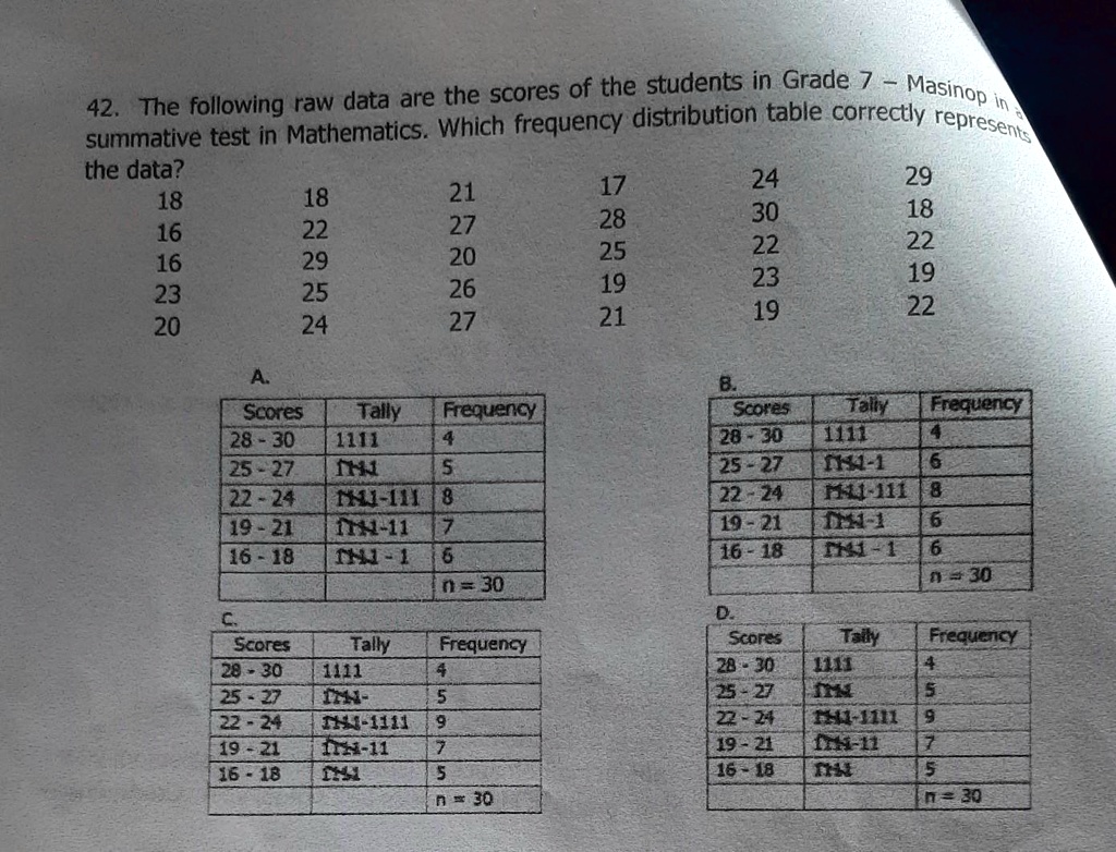 What Is Frequency Distribution Table In Mathematics Elcho Table