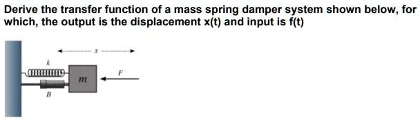 SOLVED: Derive the transfer function of a mass-spring-damper system ...