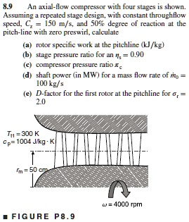 89 an axial flow compressor with four stages is shown assuming a ...
